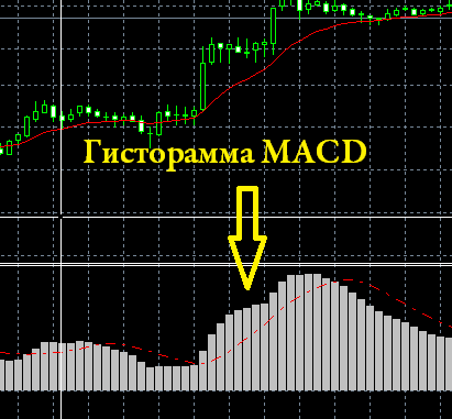 как торговать на московской бирже